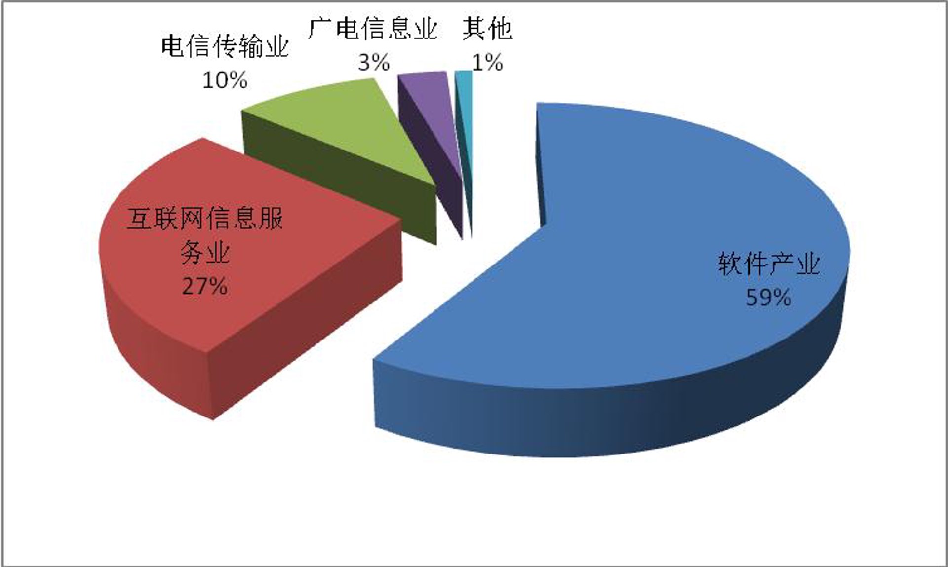 美价科技