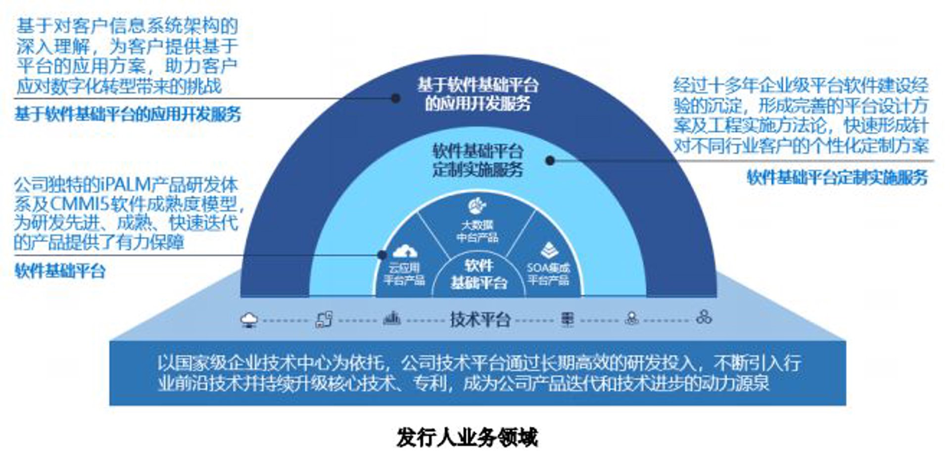 美价科技